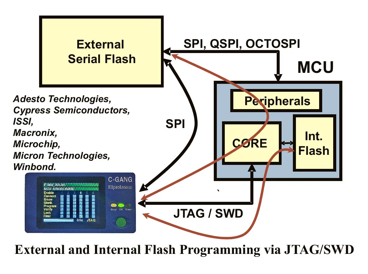C-GANG-X - Compact Gang Programmer - Image 5