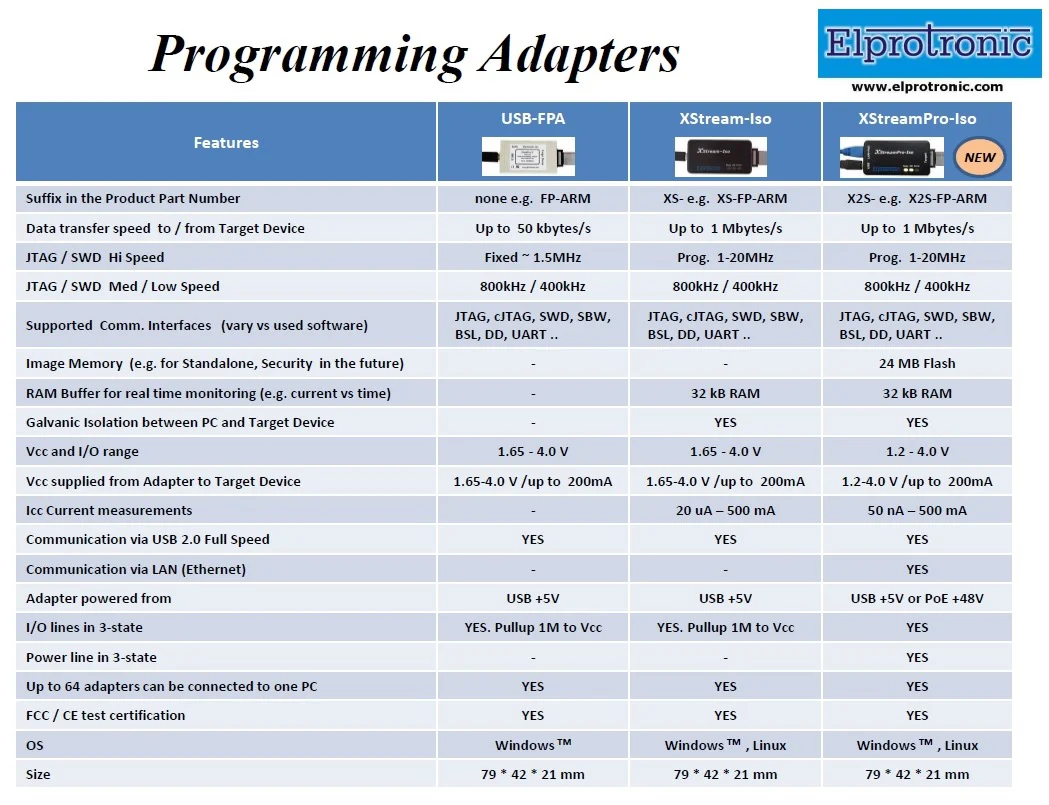 FlashPro-X (X2S) - Image 11