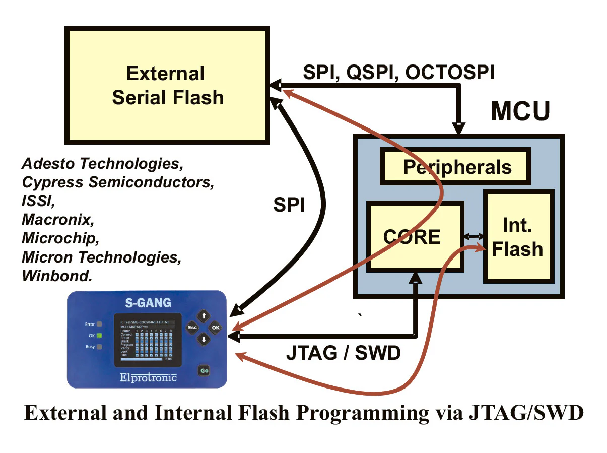 S-GANG - Standalone Gang Programmer - Image 4