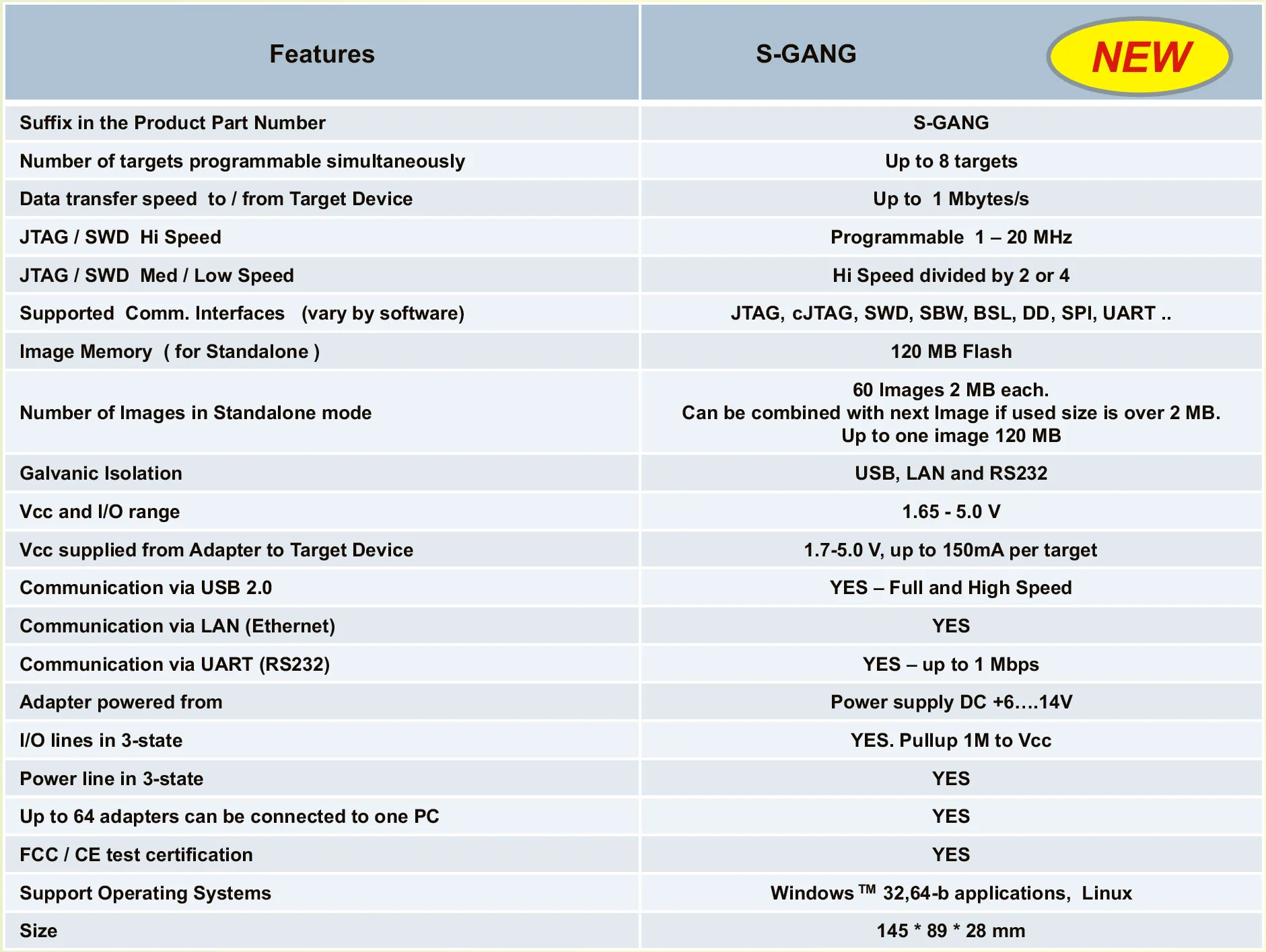 S-GANG - Standalone Gang Programmer - Image 5